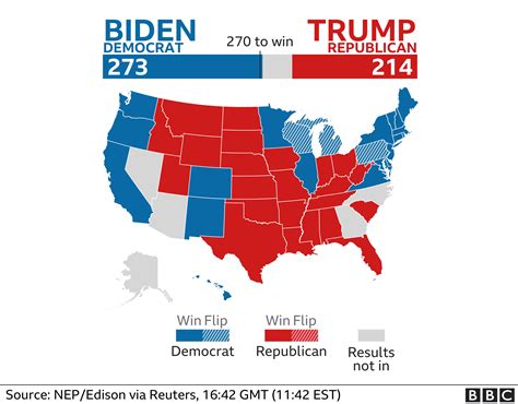 voties|US president election results 2024 